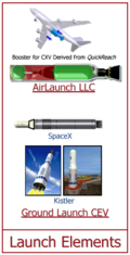 Launch elements