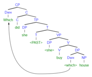 (1c) syntax tree