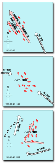 The Japanese first and second divisions sandwiching the Russian fleet.