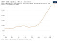Image 20Historical development of real GDP per capita in Tanzania, since 1950 (from Tanzania)