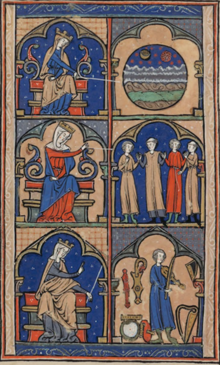Illustration at beginning of manuscript F of the Magnus liber