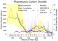 Image 24CO2 concentrations over the last 500 Million years (from Carbon dioxide in Earth's atmosphere)