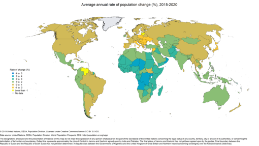 The population growth rate estimates (by United Nations)