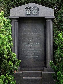 Heinrich Markus Kundert-Muralt (1853–1924) Bankier. Grab Friedhof Enzenbühl, Zürich