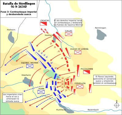 Phase 3; Horn retreats, exposing Bernhard's right, while Croatian cavalry outflank him on the left; a general Spanish-Imperial advance routs the Protestant army