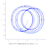 PWL Duffing chaotic attractor xy plot
