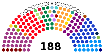 Zusammensetzung des Kolumbianischen Repräsentantenhauses