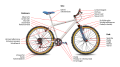 Beschriftete Darstellung eines Fahrrades (rot)