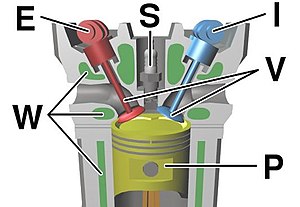 Four stroke engine diagram