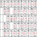 Tafel zur Entwicklung der Hiragana-Schriftzeichen