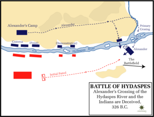 Map depicting the armies' pre-battle military formations and manouevres prior to the Battle of the Hydaspes.