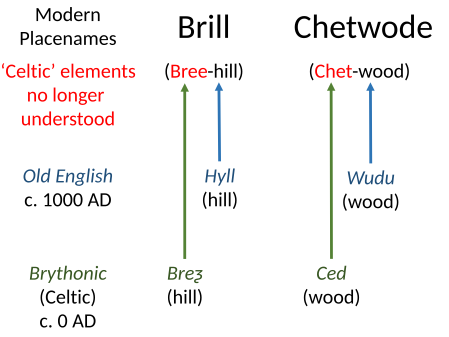 Brill, Chetwode etymologies from Brythonic ('Celtic') and Old English