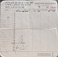 A room bill from the Edgewater Beach Hotel dated November 6, 1948.