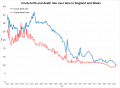 Crude birth rate and death rate over time in England and Wales, from 1541 using estimates all the way to 2021