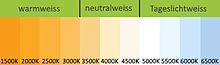 Schema mit Farbverlauf der in Kelvin angegebenen Farbtemperaturen