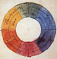 The color wheel designed by Johann Wolfgang von Goethe (1810) was based on the idea that the primary colors yellow and blue, representing light and darkness, were in opposition to each other.