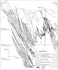 Geologic cross section. The Homestake Formation has been deformed into synclines, odd numbers, and anticlines, even numbers. Ore mineralization occurred mainly in the synclines, called Ledges.[14]: J36 