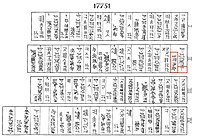 Transcription of tablet BM 17751, with the word "Meluhha" (𒈨𒈛𒄩𒆠).[31] Column II continues Column I on the reverse.