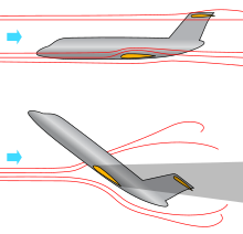A diagram with the side view of two aircraft in different attitudes demonstrates the airflow around them in normal and stalled flight.