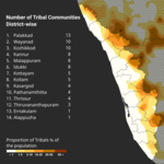 Total number of tribal communities