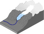 Valley Glacier