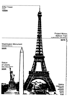 A chart compares the height of a Mogul Balloon Train at 657 feet, the Eiffel Tower at 1056 feet, the Washington Monument at 555 feet, and the Statue of Liberty at 305 feet.