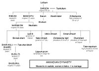 Dudu in the Akkadian family tree