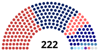 Dewan Rakyat as of 19 November 2022