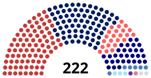 Dewan Rakyat as of January 2021