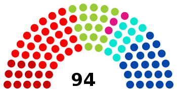 Zusammensetzung des Parlaments der Französischen Gemeinschaft