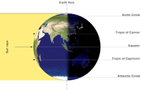 Illumination of Earth by the Sun at the equinox