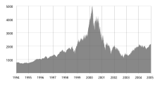 Image of the NASDAQ Composite index spiking in the late 1990s, followed by a steep fall as a result of the dot-com bubble.