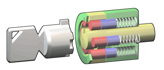 Tubular lock: the key pins (red) and driver pins (blue) are pushed towards the front of the lock, preventing the plug (yellow) from rotating. The tubular key has several half-cylinder indentations which align with the pins.