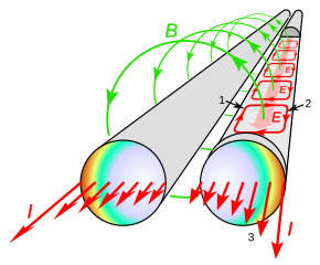 Diagram explaining proximity effect