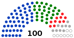 South Sudan Council of States 2021.svg