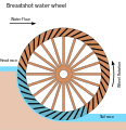 Breastshot water wheel