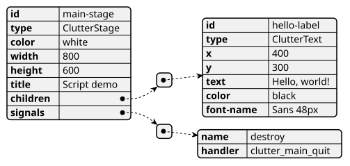 JSON definition for rendering a user interface with the Clutter library