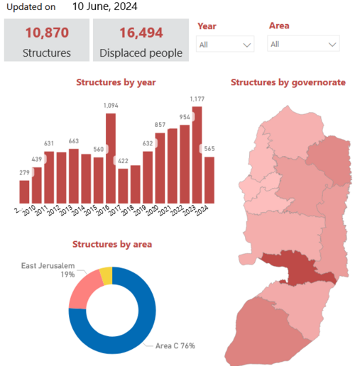 Demolition of Palestinian-owned structures and the resulting displacement of people from their homes across the West Bank since 2009. Source OCHA.