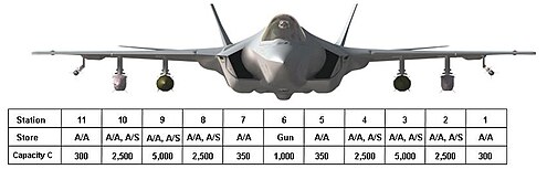 … und von F-35 Lightning II mit geometrisch „unregelmäßigen“ Form beim Lufteinlass