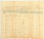 First page of a manifest of slaves shipped to Louisiana