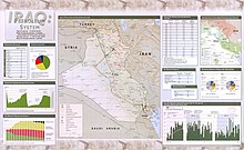 Map of Iraq, with graphs and charts