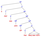 Syntax tree for the it-cleft sentence: "It was John that Mary saw"