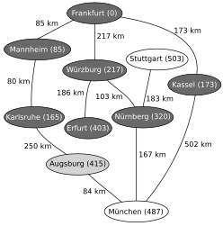 Nächstliegender zu untersuchender Knoten ist nun Augsburg, Relaxierung mit München, Neusortieren von Q (1. München, 2. Stuttgart …)