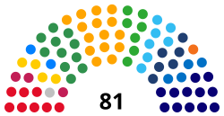 Composition of the Federal Senate
