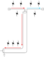 Coax and antenna both acting as radiators instead of only the antenna