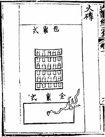 A 'fire brick' (huo zhuan) as depicted in the Huolongjing. It contains mini-rockets bearing sharp little spikes.