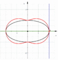 Pedal curve of an ellipse