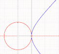 Animation of hyperbolic functions