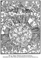 Woodcut by Erhard Schoen (1491-1542), image illustrates a natal horoscope for Leonhard Reymann, 1515