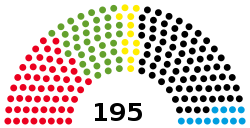 Start Parliament of North Rhine-Westphalia